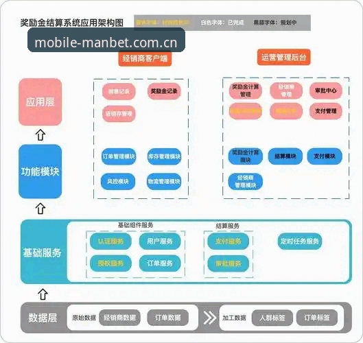 万博体育平台深度评测：manbet平台技术架构与用户体验全面分析