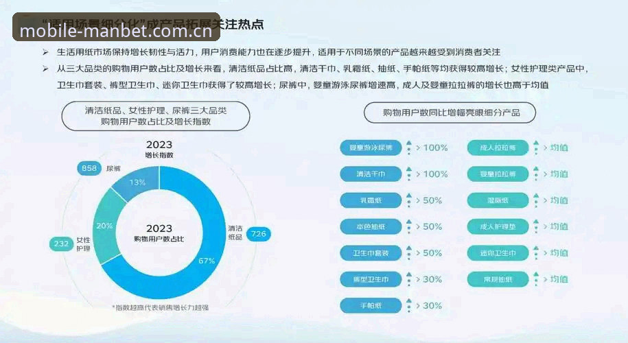 揭秘2026manbet注册背后的行业趋势：用户增长密码与平台进化逻辑